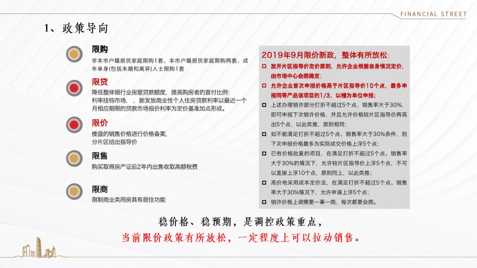 2020年天津某项目推广策略方案-20