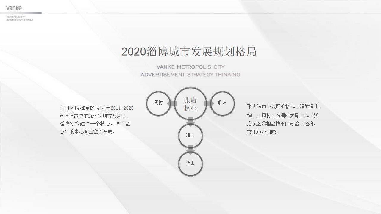 淄博年度推广案-7
