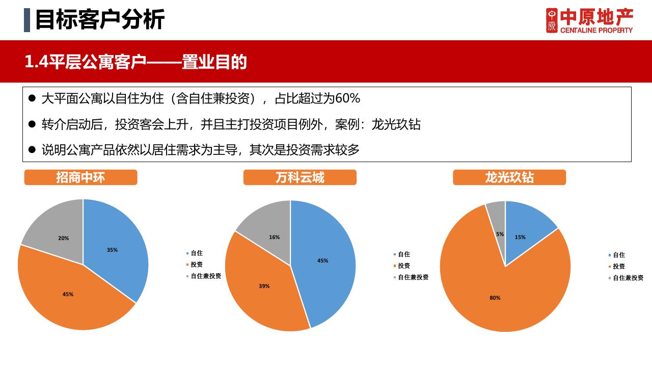 整体营销策略及推广方案-78